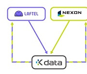 넥슨-라프텔, 가명정보 결합해 콘텐츠 분야 맞춤형 서비스 제공