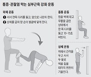 눈에 안보이는 '이 근육' 키워야 통증·관절염 막는다