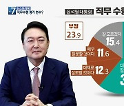 [부산 여론조사] 직무수행 평가 결과, 지방선거 변수 되나?