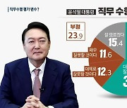 [부산 여론조사] 직무수행 평가 결과, 지방선거 변수 되나?