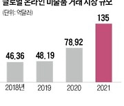 "인스타로 작품 보고, 3천만원 지른다"..1년새 71% 커진 온라인 미술시장