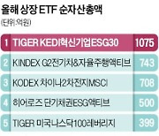 KEDI 30 ETF '폭풍 성장'..석달 만에 순자산 1000억