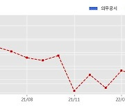 삼성중공업 수주공시 - LNG선 2척 5,913억원 (매출액대비  8.9 %)