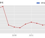 세원이앤씨 수주공시 - 플랜트기기 62.9억원 (매출액대비  7.57 %)