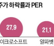 MS vs 알파벳.."저평가 기술주 내가 최고"