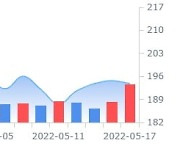 주택수리 및 가정용품 업체 로우스, 시장예상치 웃돈 1분기 실적 내놔