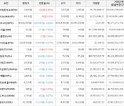 가상화폐 비트코인 -1.61% 하락, 칠리즈 10.32% 상승