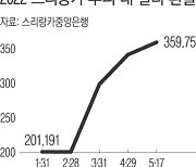 식품·연료난 스리랑카 "전쟁 때보다 더해"..저소득 10개국 디폴트 경고등[돌아온 인플레이션 ②]