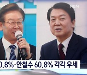 [MBN 여론조사] 계양을 이재명 50.8%..분당갑 안철수 60.8%