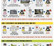 위장전입에 허위 토지이용계획 제출도..3기 신도시 창릉·왕숙지구서 97명 불법 투기