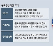 尹, 바이든과 군사·경제동맹 이어 기술동맹 나선다