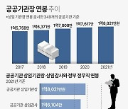 [그래픽] 공공기관장 연봉 추이