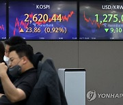 코스피 소폭 상승 마감..2,620대 지켜