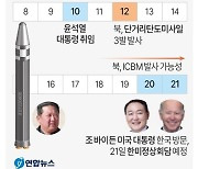 [그래픽] 새정부 출범 전후 북한 도발 현황