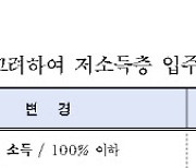 '금수저 방지' 역세권 청년주택, 부모 소득 본다..저소득층 기회 늘려