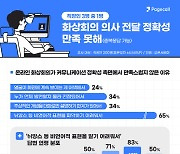 플링크, 직장인 3명 중 1명 "화상회의 의사 전달 정확하지 않아"