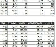 [표]거래소주가지수선물·옵션시세표(5/19)