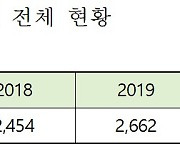 코로나 첫 해 크게 줄었던 '교권침해' 둘째 해 다시 늘었다