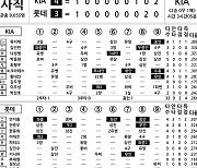 [2022 KBO리그 기록실] KIA vs 롯데 (5월 17일)