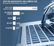 [갈길 먼 마이데이터]③ 디지털자산관리 개화한 미국..높은 수익률만 강조한 한국