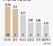 이 없으면 잇몸으로.. 비료 없으면 미생물로