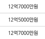 서울 대흥동 마포태영아파트 59㎡ 12억4500만원에 거래