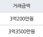 고양 마두동 마두백마마을3단지금호한양 41㎡ 3억200만원에 거래