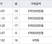 용인 보라동 민속마을쌍용 164㎡ 6억5000만원에 거래