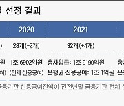 중흥건설·넷마블·세아, 주채무계열 신규 선정