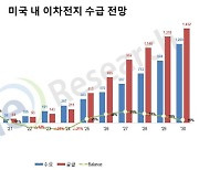 "2024년까지 미국 전기차 배터리 공급 부족"