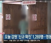 오늘 강원 '신규 확진' 1,269명..영동지역 27%