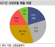 "동국제약, 1분기 기대 이상..올해 성장 이어질 것"