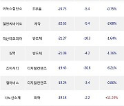 19일, 기관 코스닥에서 엘앤에프(+8.51%), 엔켐(-3.46%) 등 순매도