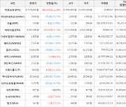 가상화폐 비트코인 480,000원 상승한 37,579,000원에 거래