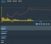 [베트남증시 19일 마감시황] VN지수 0.88p(0.07%) 상승 1,241.64p '3거래일 연속 상승 마감' [KVINA]