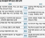 "경쟁에 초점" "공교육 강화"..엇갈린 해법[키워드로 본 교육감 선거②]