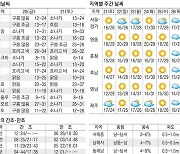 [오늘의 날씨] 20일, 곳곳에 빗방울..우산 챙기세요