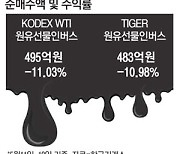 원유 인버스 ETF에 물린 개인..유가 치솟자 수익률 악화