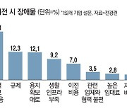 현대重·두산·한화..수도권에 몰리는 기업들