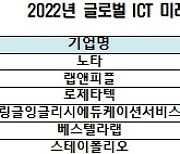 과기부, ICT 유니콘 육성 15개사 선정..최대 100억 신용보증 등 지원