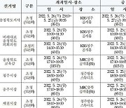 충북선거방송토론위원회, 20~26일 지방선거 후보자 토론회