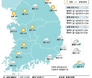 [20일의 날씨] 수도권 오전에 빗방울