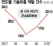 기술패권 전쟁.. 中, 韓 두뇌사냥 빨라졌다