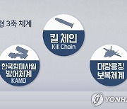 尹정부 국방백서에 킬체인 등 '한국형 3축체계' 용어 부활한다