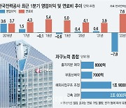 한전은 7조8000억 적자인데..민간 발전사 '역대급 실적잔치'