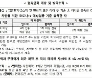 요양병원·시설 대면 접촉 면회, 무기한 연장