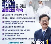김동연, 과학기술 분야 4대 공약 발표..도민이 체감하는 디지털 전환 등