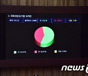 김기현 의원 징계안 가결