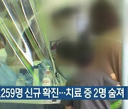 대전·세종·충남 2,259명 신규 확진..치료 중 2명 숨져