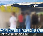 오늘 강원 신규 확진 1,105명 발생..영동지역 32%